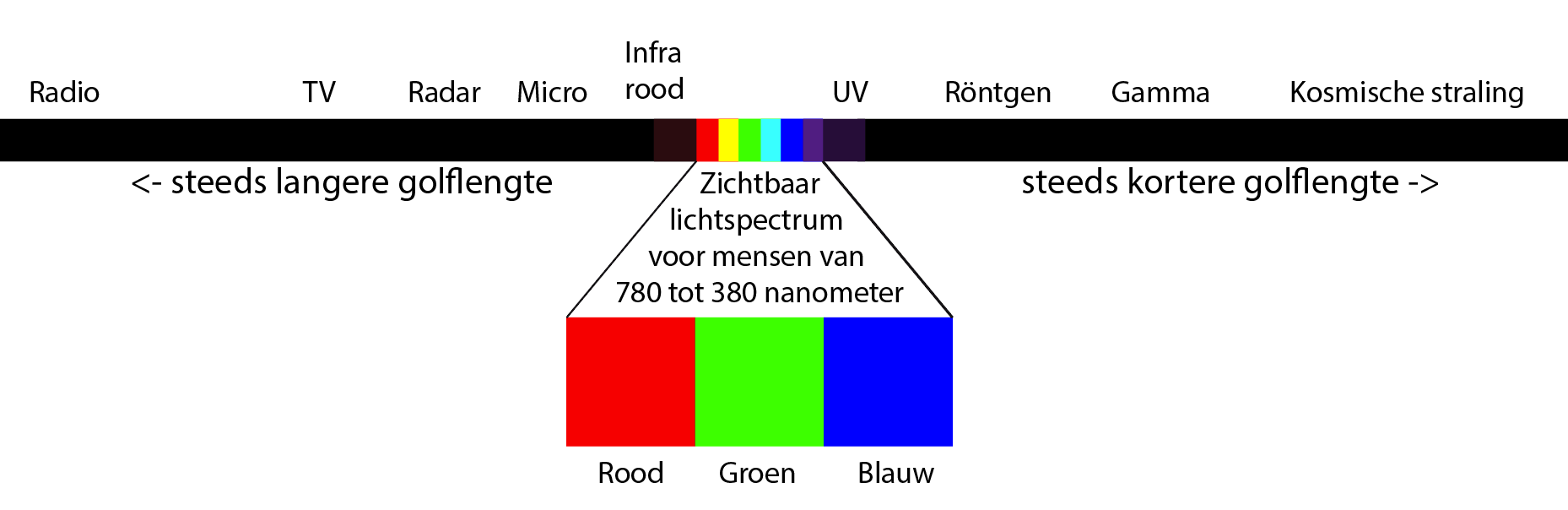 Lichtspectrum Lichtspectrum