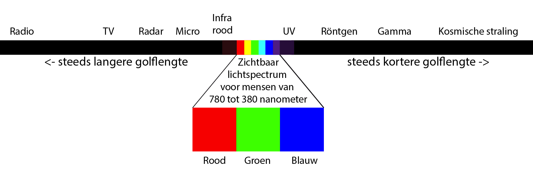 Lichtspectrum